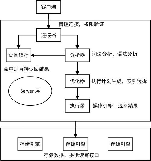 数据库 权限表设计_权限库表数据设计怎么做_权限管理表数据库设计