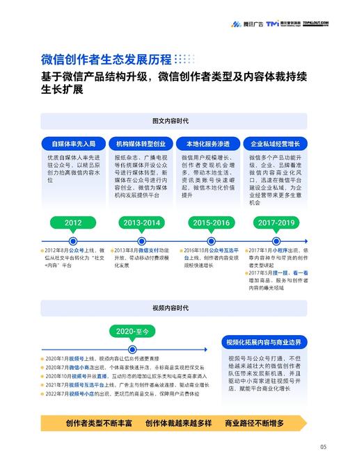 微信小程序国外研究现状_国外对微信小程序的研究_微信国内外研究现状
