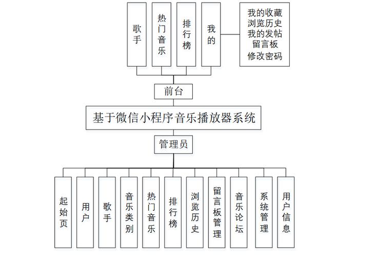 微信小程序国外研究现状_国外对微信小程序的研究_微信小程序国外研究现状文献