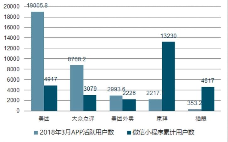 微信国内外研究现状_微信小程序国外研究现状_小程序在国外的发展现状
