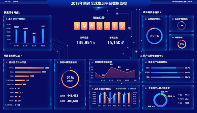 网站快速收录好工具_有快速收录权限的网站收录率_快速收录怎么弄
