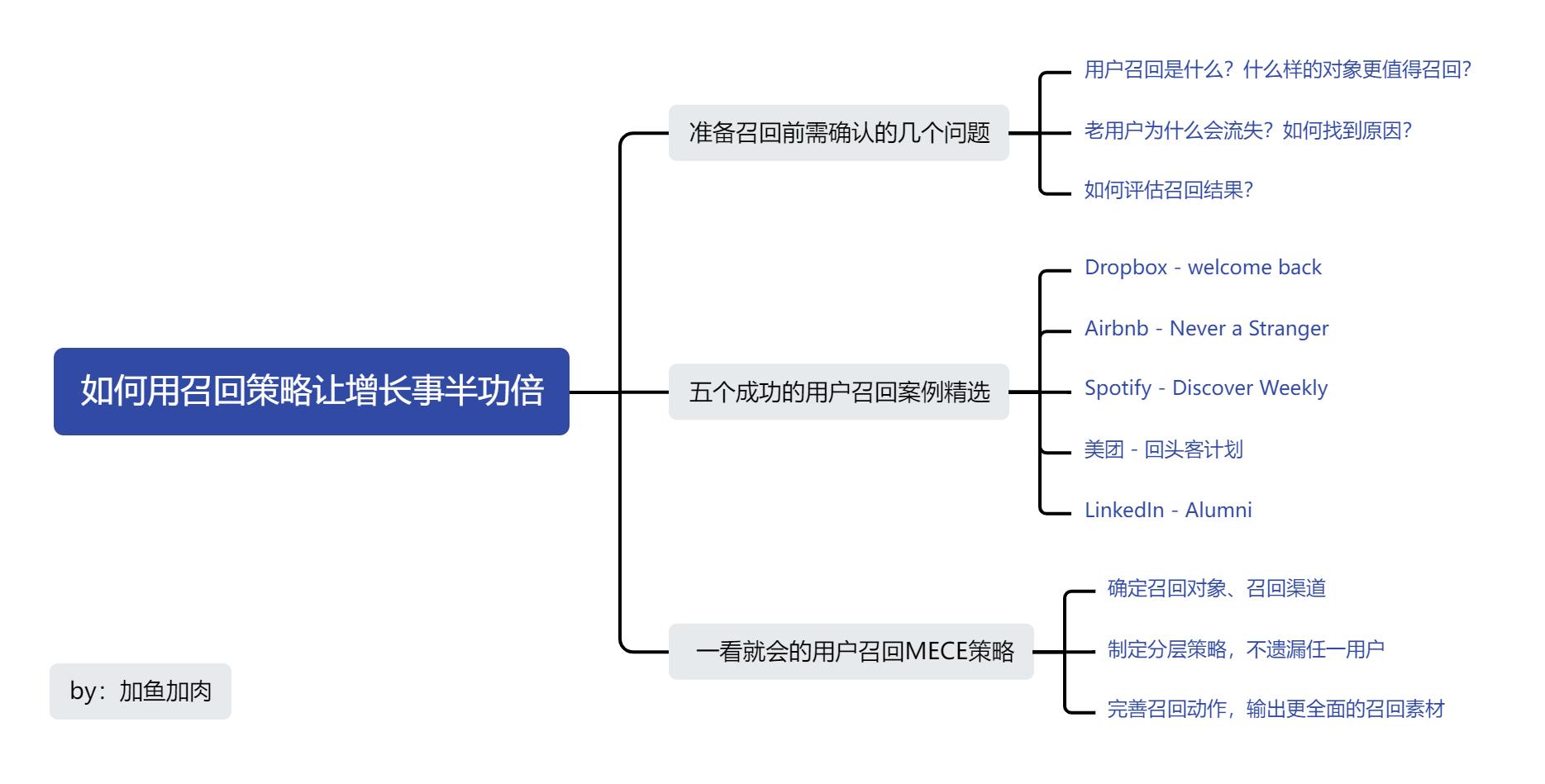 直接影响电子邮件推广的最终效果是_电子邮件推广名词解释_电子邮件推广效果的评价指标