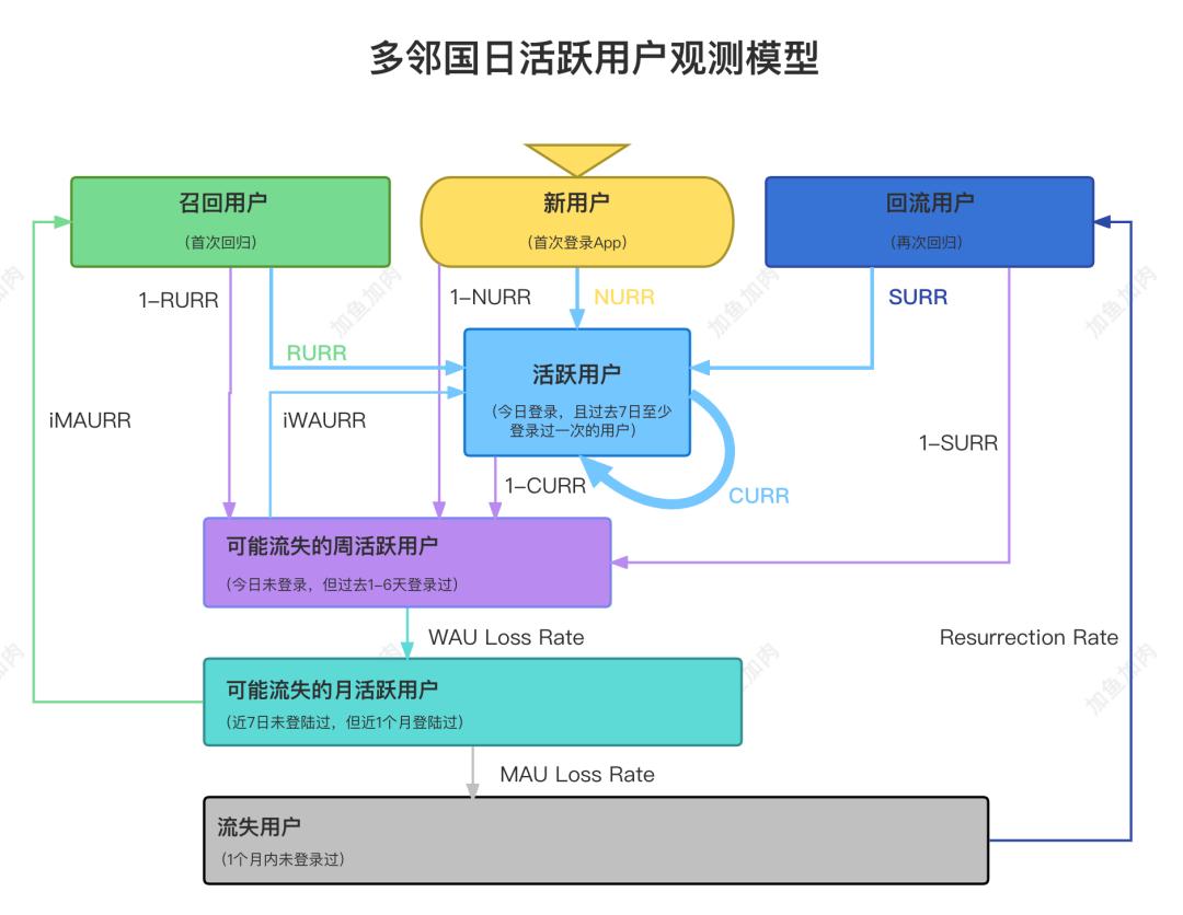 电子邮件推广效果的评价指标_电子邮件推广名词解释_直接影响电子邮件推广的最终效果是
