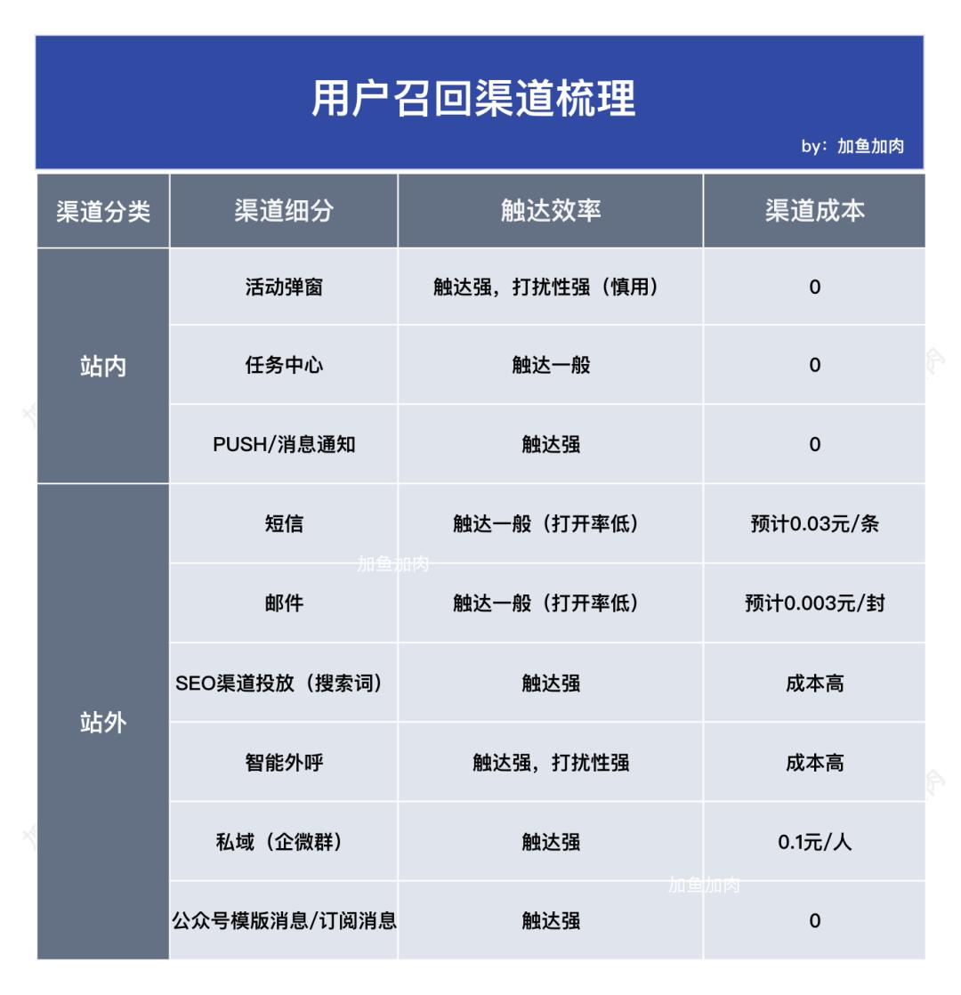 电子邮件推广效果的评价指标_电子邮件推广名词解释_直接影响电子邮件推广的最终效果是