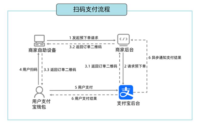 打开网页跳出支付宝_点开网页跳转支付宝_网页跳到支付宝