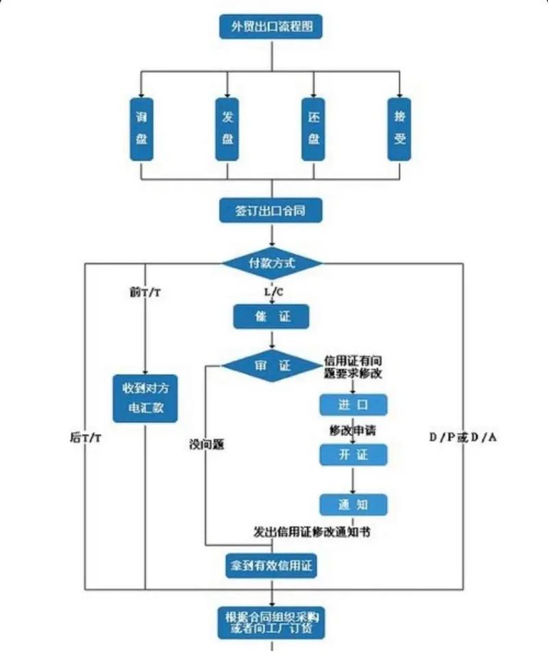 付款方式包括_t t 付款方式有几种_付款方式的种类
