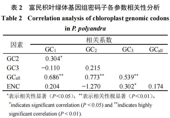 密码子偏好性的意义_密码子为什么有偏好性_偏好设置密码是几位