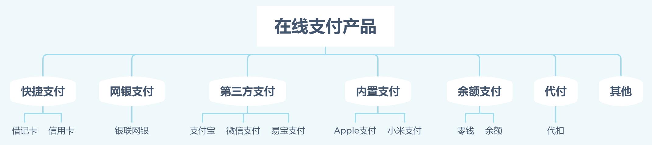 付款方式包括_t t 付款方式有几种_付款方式有几种l/c