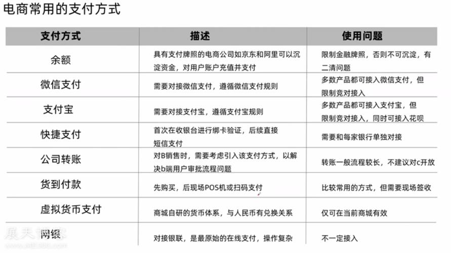 t t 付款方式有几种_付款方式包括_付款方式有几种l/c