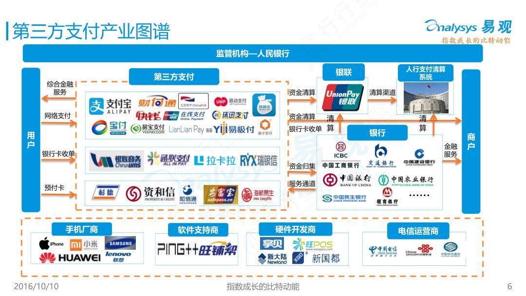 t t 付款方式有几种_付款方式有几种l/c_付款方式包括