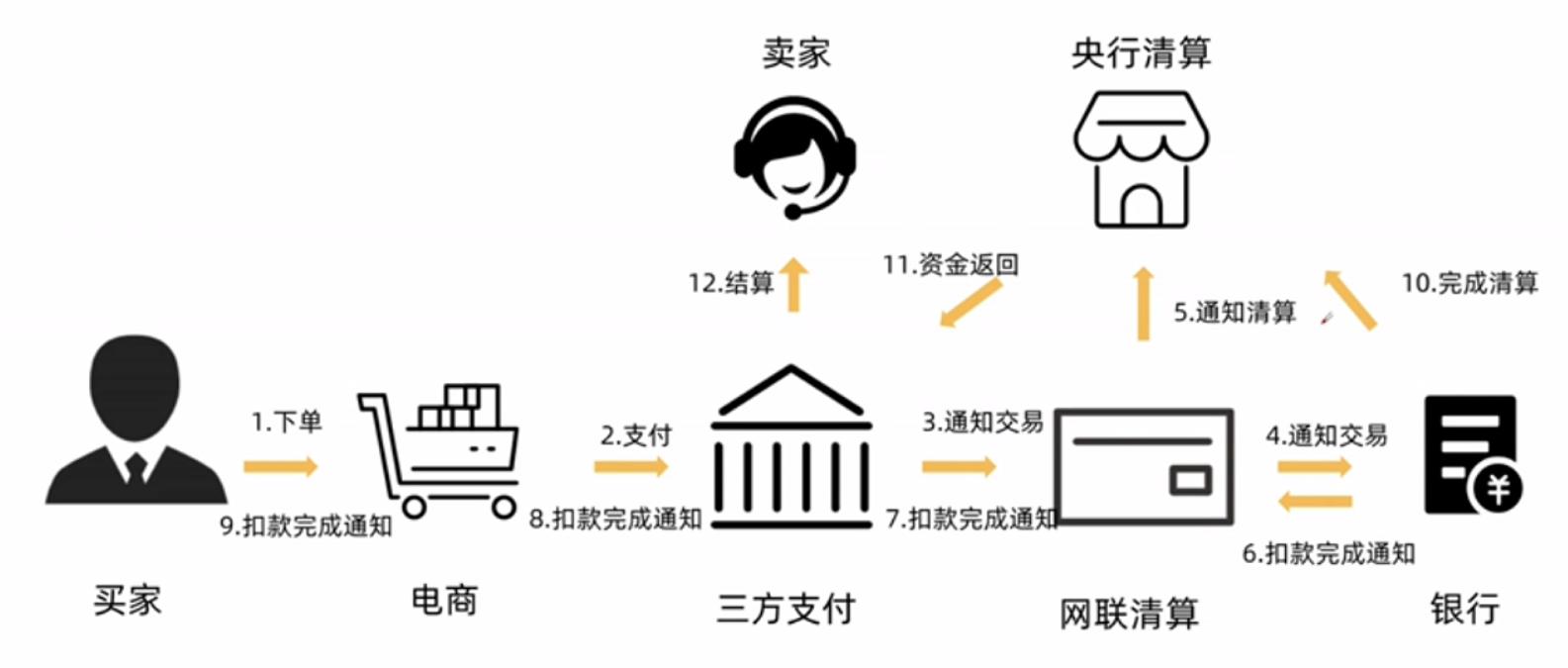 t t 付款方式有几种_付款方式有几种l/c_付款方式包括