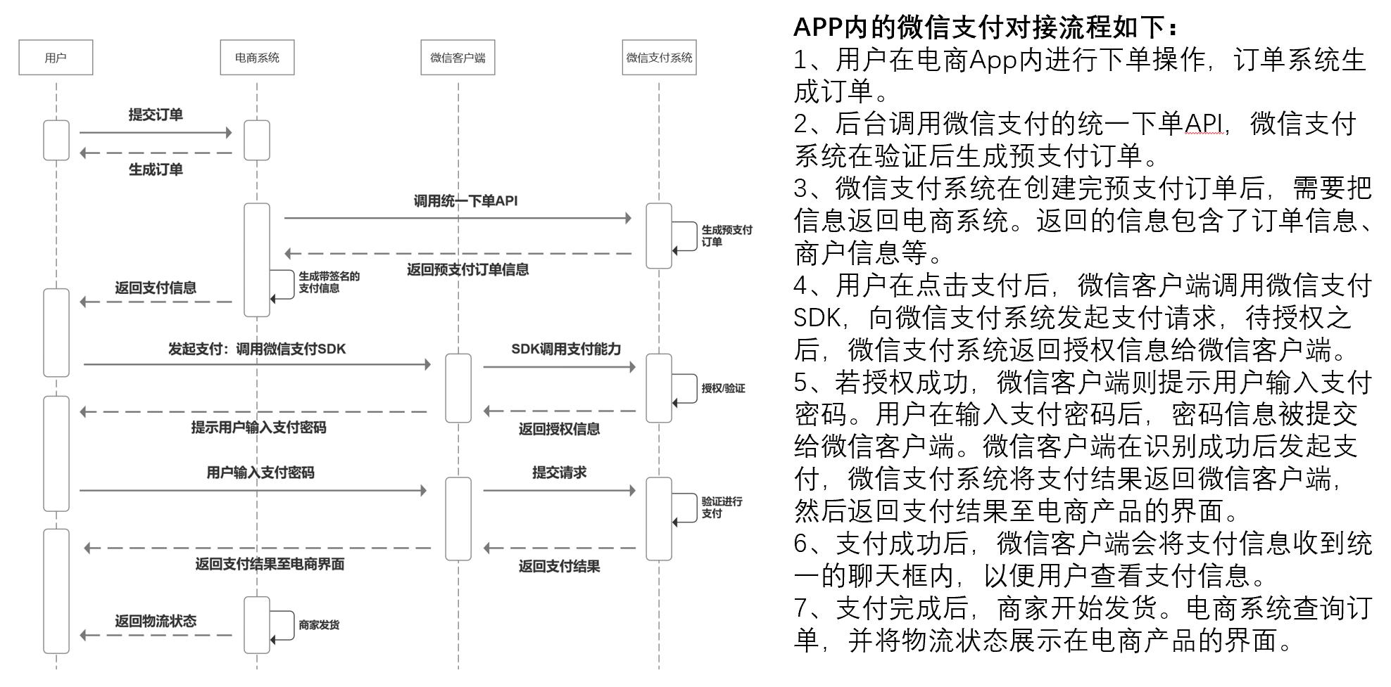付款方式有几种l/c_付款方式包括_t t 付款方式有几种