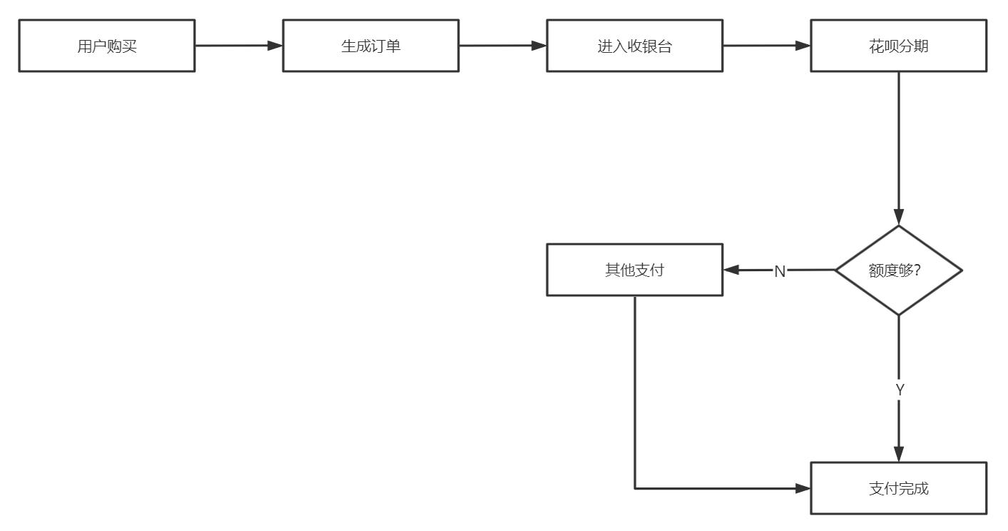 付款方式有几种l/c_t t 付款方式有几种_付款方式包括