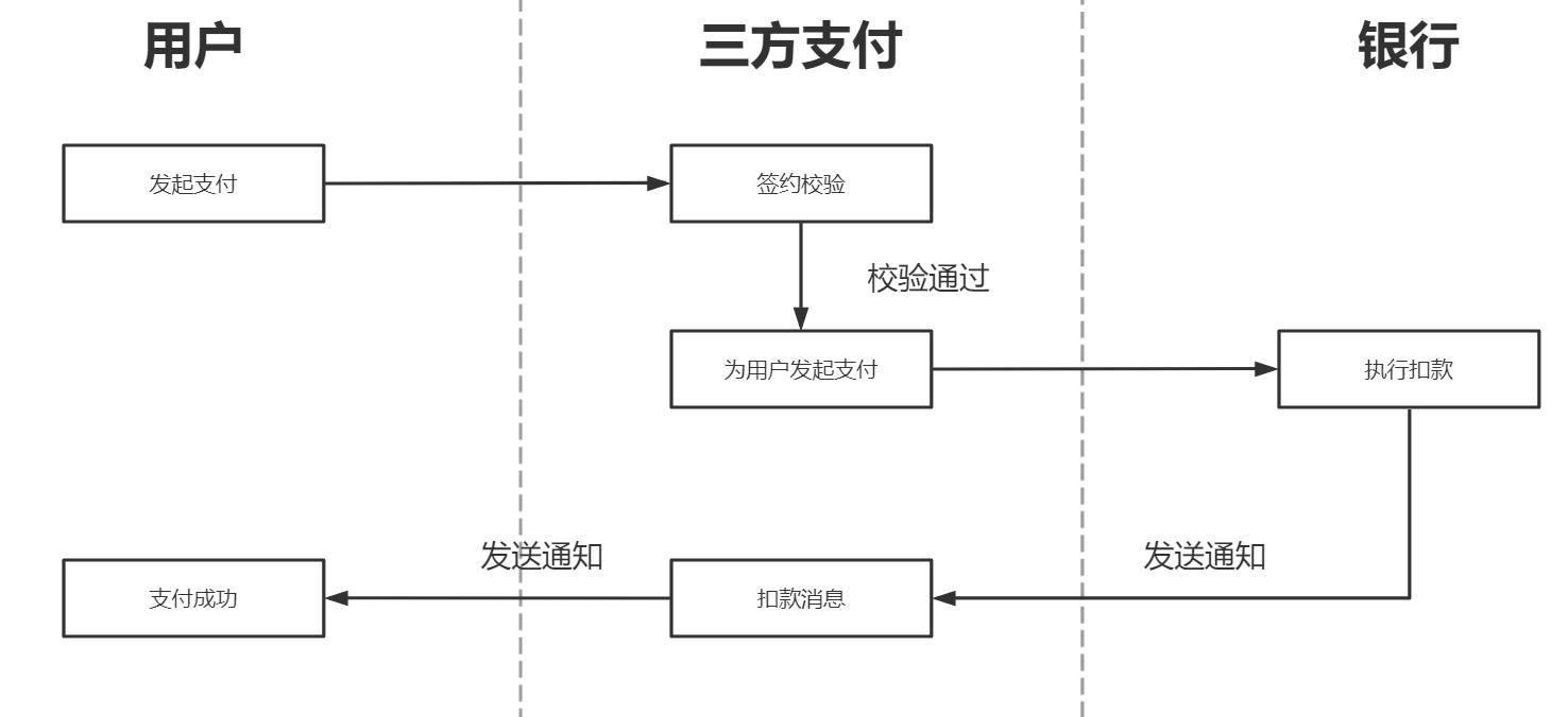 t t 付款方式有几种_付款方式包括_付款方式有几种l/c