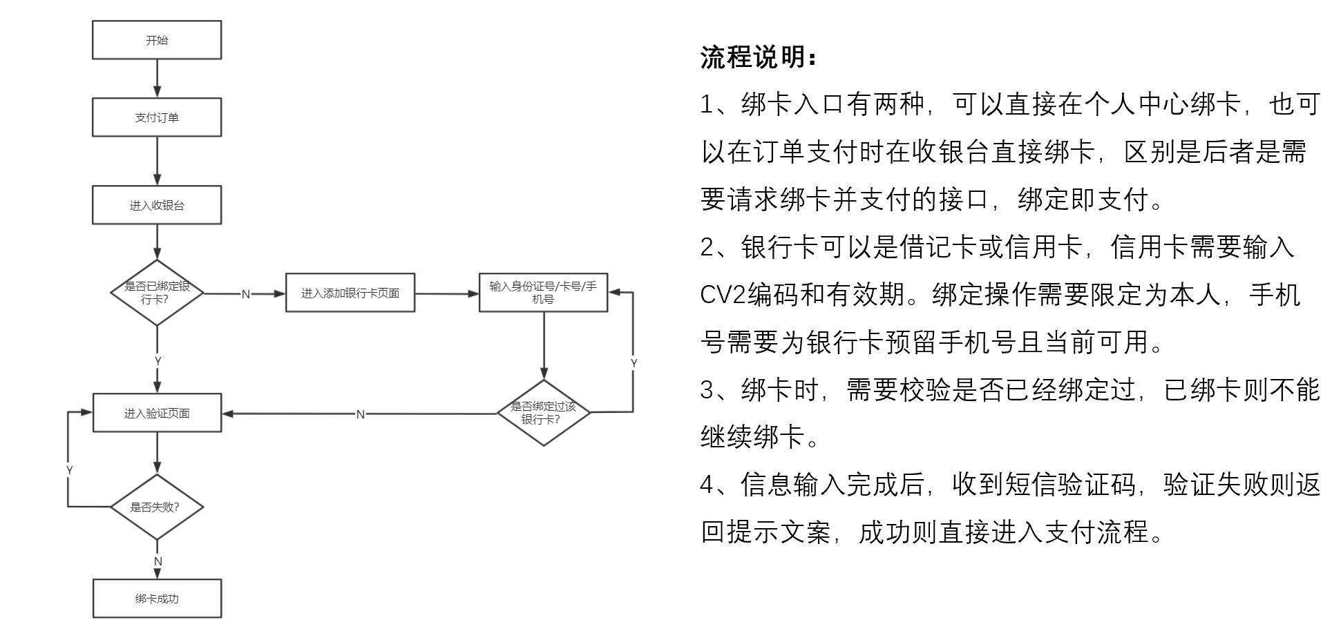 t t 付款方式有几种_付款方式有几种l/c_付款方式包括
