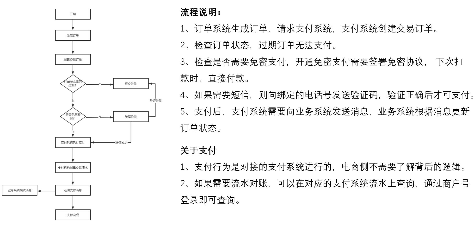 t t 付款方式有几种_付款方式包括_付款方式有几种l/c