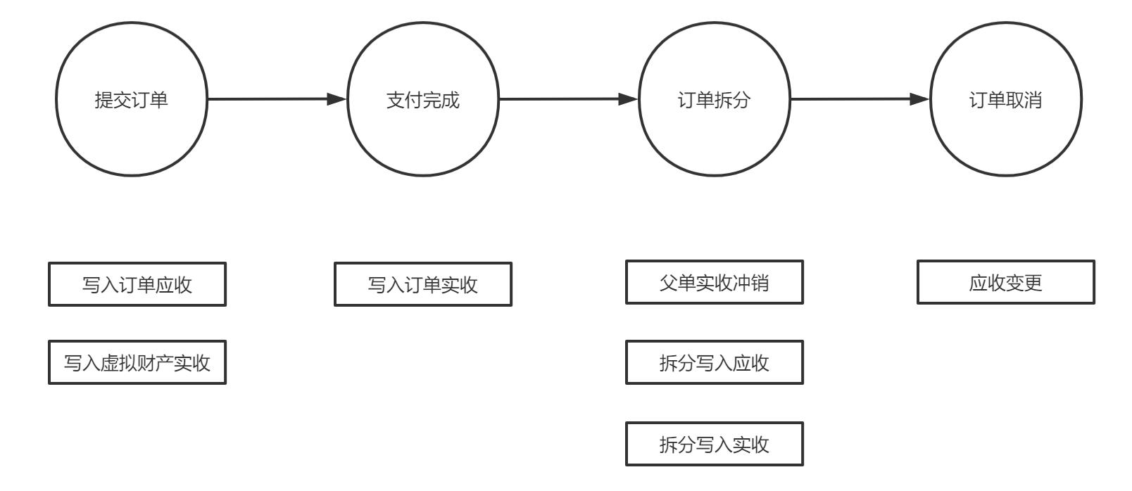 付款方式包括_付款方式有几种l/c_t t 付款方式有几种