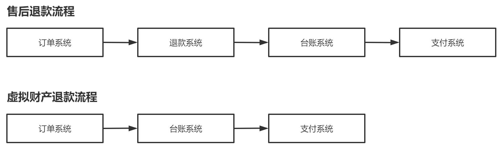 t t 付款方式有几种_付款方式包括_付款方式有几种l/c