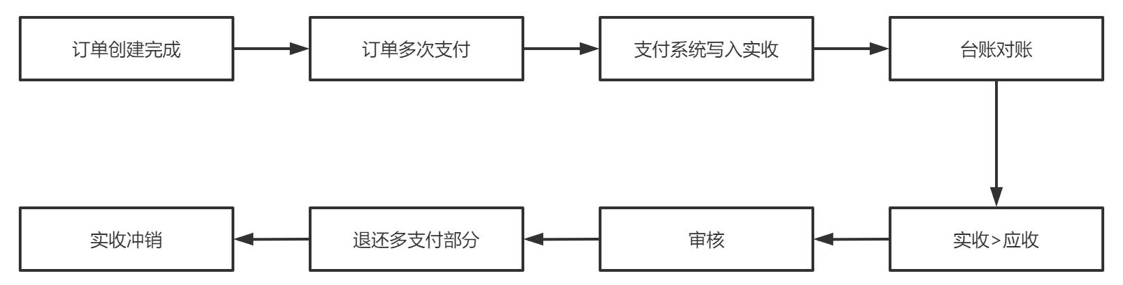 付款方式有几种l/c_付款方式包括_t t 付款方式有几种