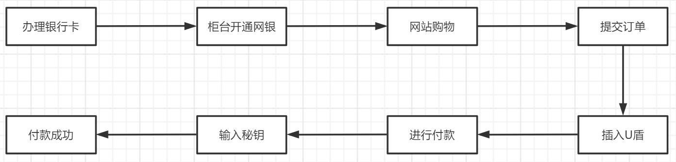 付款方式包括_付款方式有几种l/c_t t 付款方式有几种
