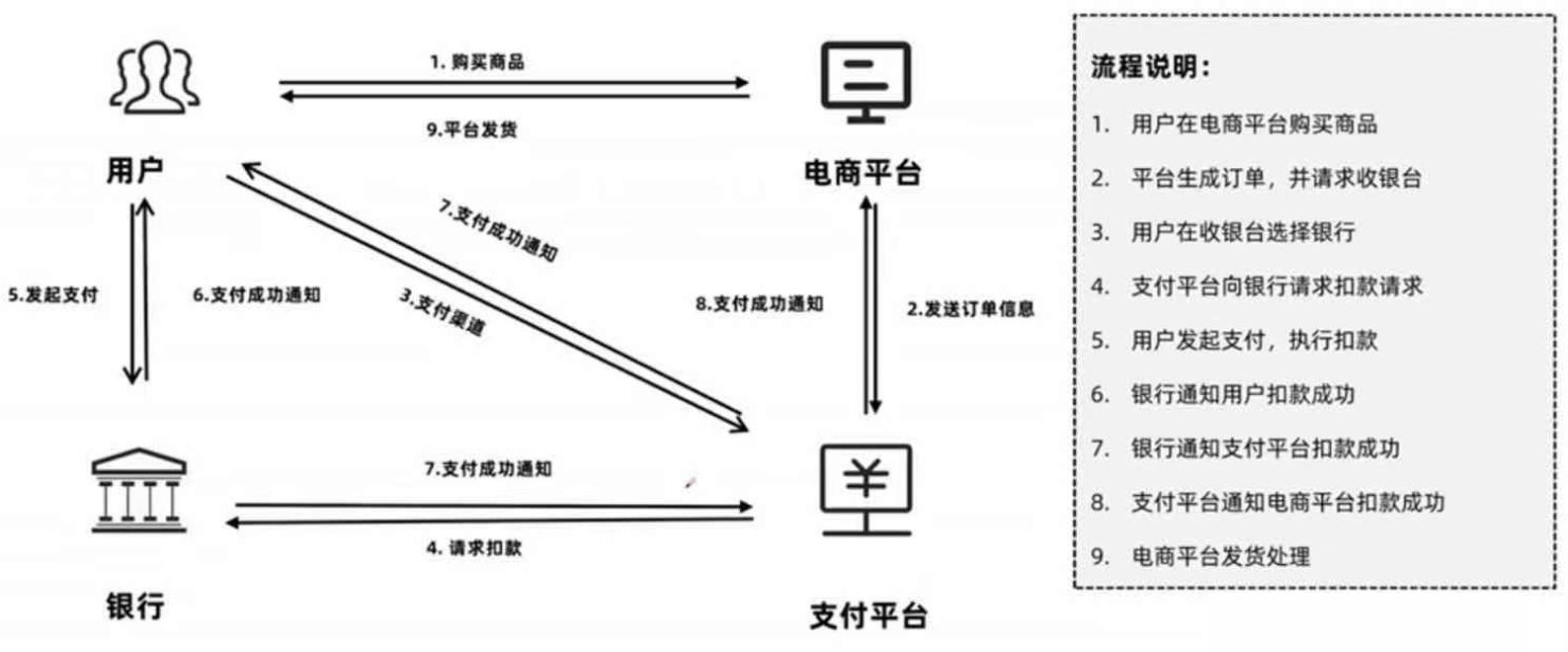 t t 付款方式有几种_付款方式包括_付款方式有几种l/c
