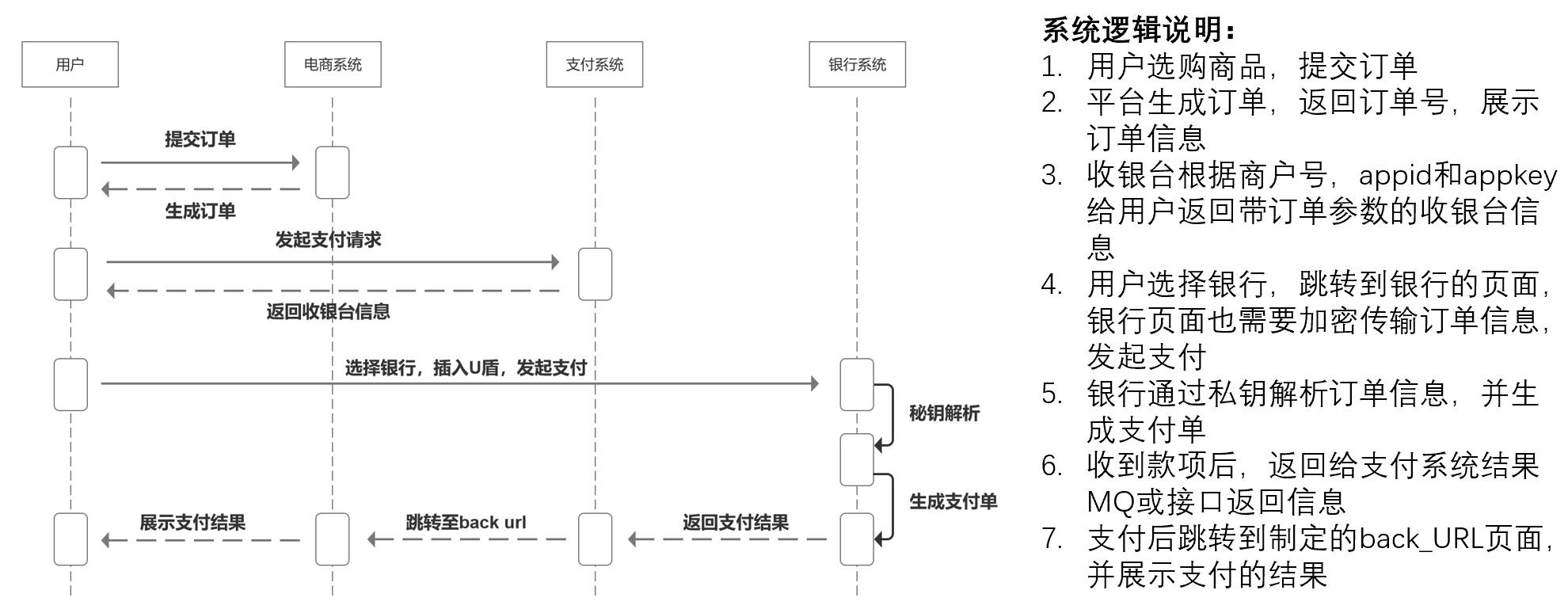 付款方式有几种l/c_t t 付款方式有几种_付款方式包括