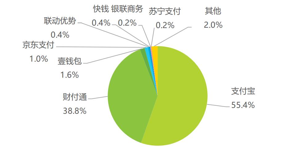 付款方式有几种l/c_付款方式包括_t t 付款方式有几种