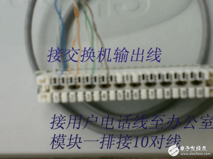 程控交换机怎么接线_程控电话交换机接线图