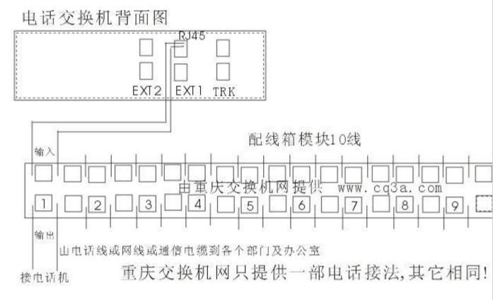 程控交换机怎么接线_程控电话交换机接线图