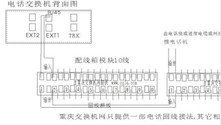 程控交换机怎么接线_程控电话交换机接线图