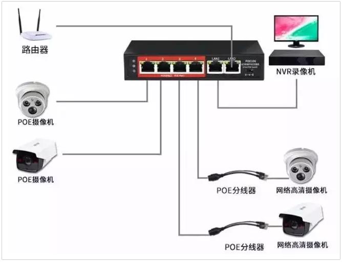 程控交换机电话线的线序_程控电话交换机线出问题了怎么办_程控电话交换机布线