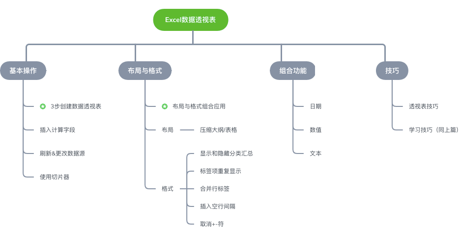 创建版本库_创建版本号和删除版本号_此文件是由较高版本的excel创建的