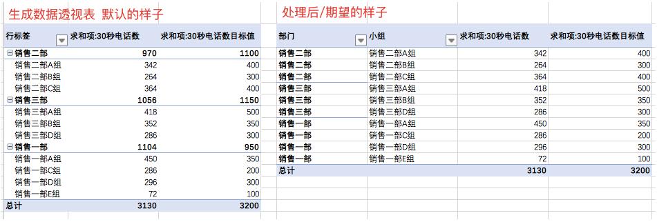 创建版本库_创建版本号和删除版本号_此文件是由较高版本的excel创建的