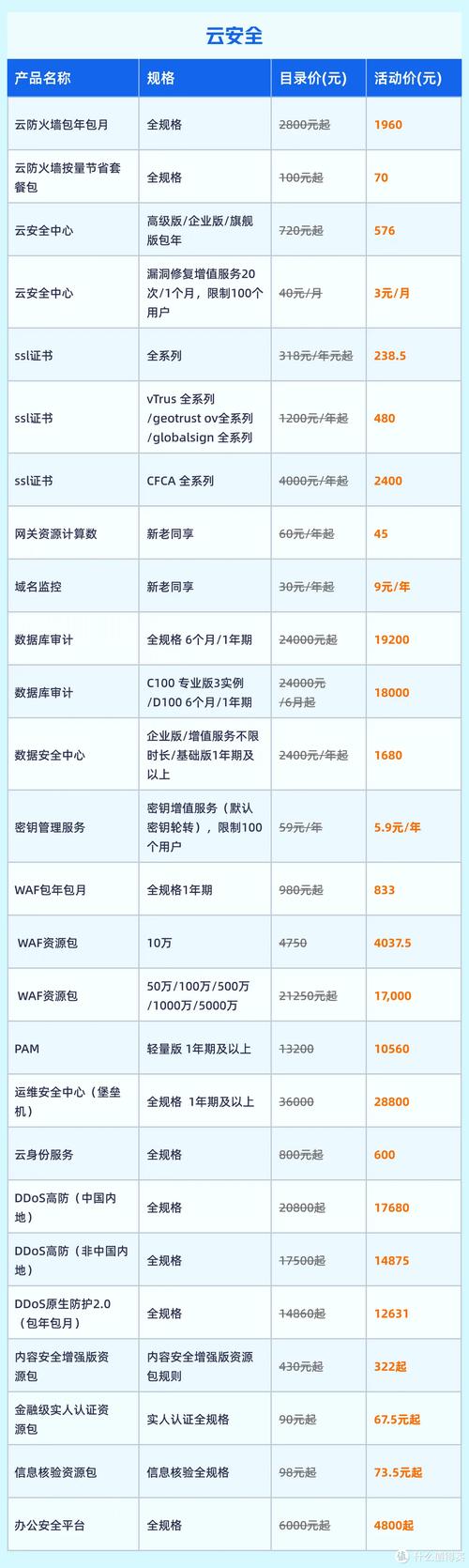 阿里云代理服务_怎么用阿里云服务器代理上网_阿里云做代理服务器