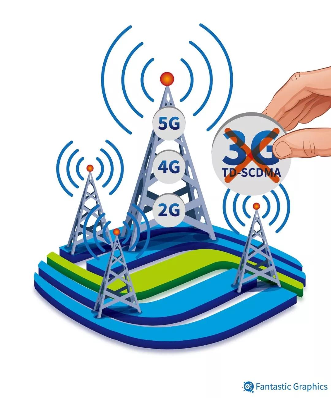 移动2g网络还能用多久_移动2g网络还能用几年_移动2gb能用多久