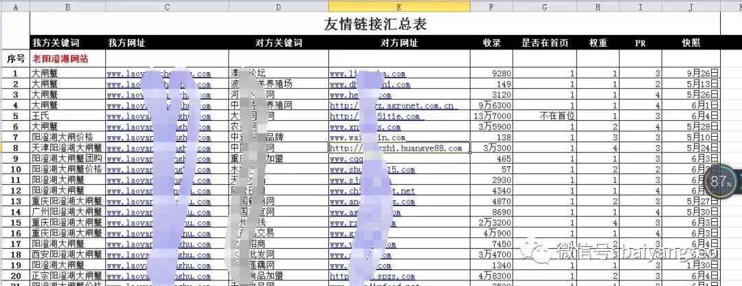 单页面优化方法_页面优化方式_页面优化内容包含哪些