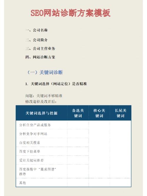 单页面优化方法_页面优化内容包含哪些_页面优化方式