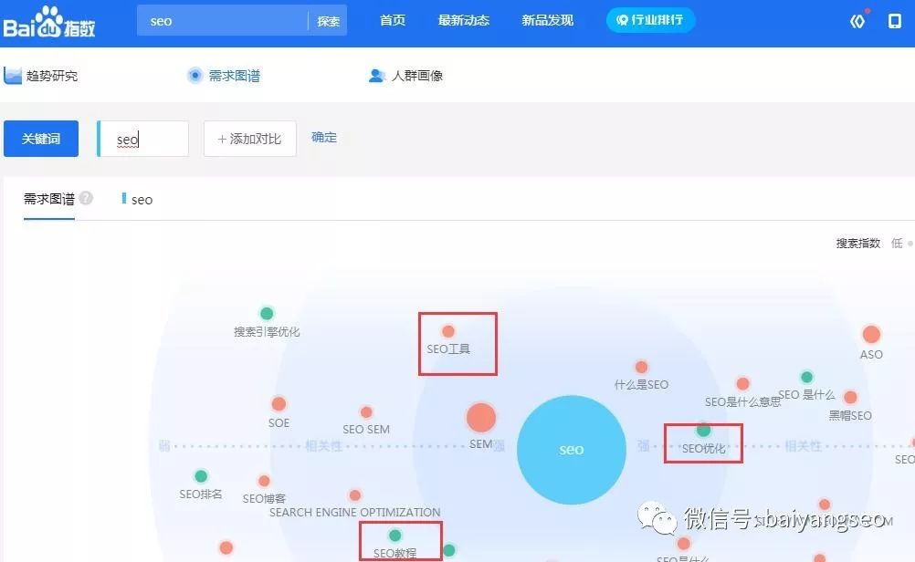 页面优化内容包含哪些_单页面优化方法_页面优化方式
