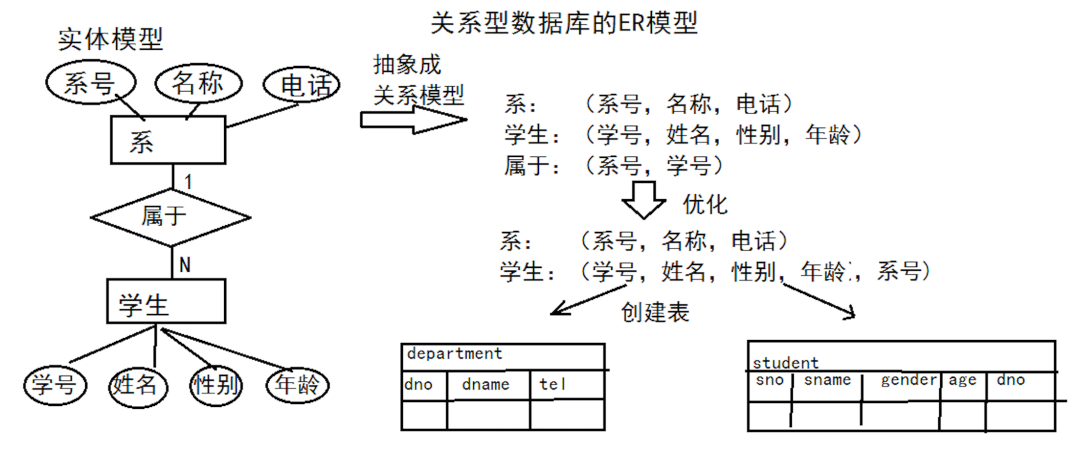 当前主流的数据库是关系数据库_最流行的关系型数据库_主流关系型数据库