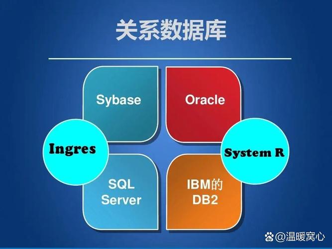 当前主流的数据库是关系数据库_主流关系型数据库_最流行的关系型数据库