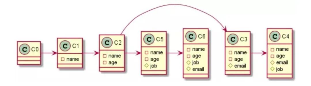 退到原来的页面_退出回到页面_js 退回到上一个页面