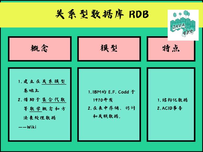 主流关系型数据库_主流关系数据库产品有哪些_当前主流的数据库是关系数据库