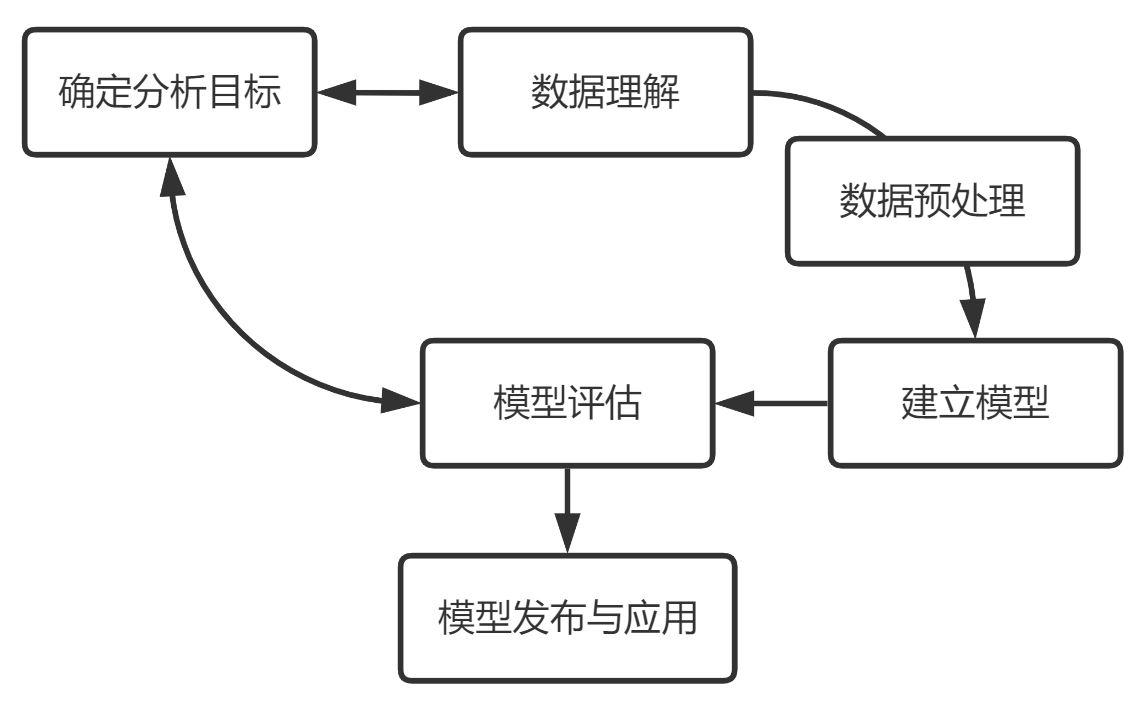 概念模型数据库_数据库概念模型设计怎么写_数据库概念模型与er图
