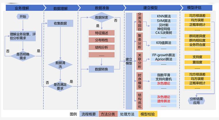 概念模型数据库_数据库概念模型设计怎么写_数据库概念模型与er图