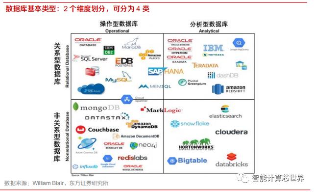 主流关系型数据库_主流关系数据库产品有哪些_主流的关系型数据库