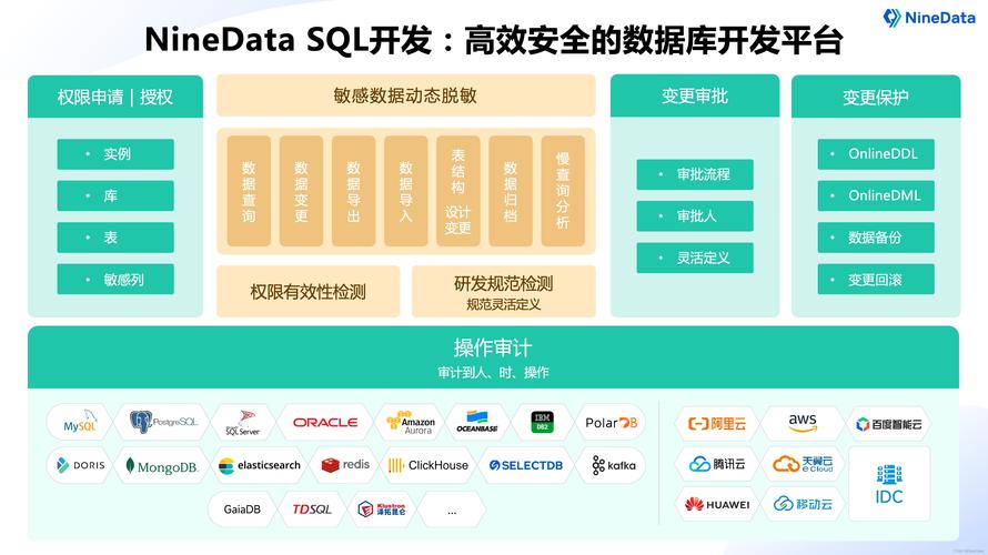主流关系型数据库_主流的关系型数据库_主流关系数据库产品有哪些