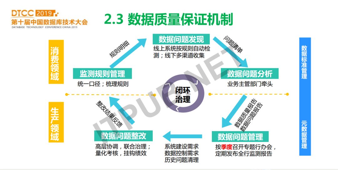 概念模型数据库_数据库模型概念模型_数据库概念模型与er图