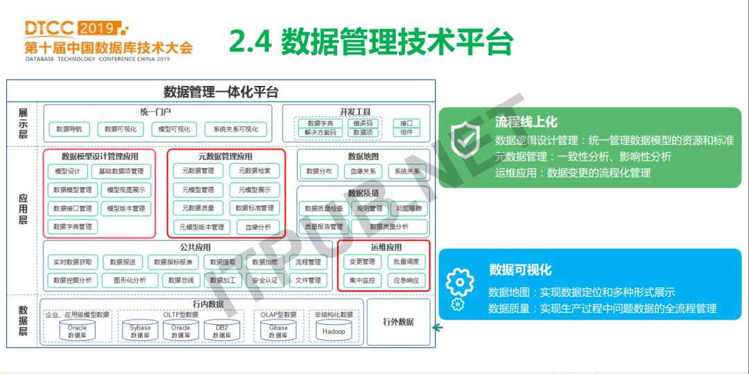 概念模型数据库_数据库模型概念模型_数据库概念模型与er图