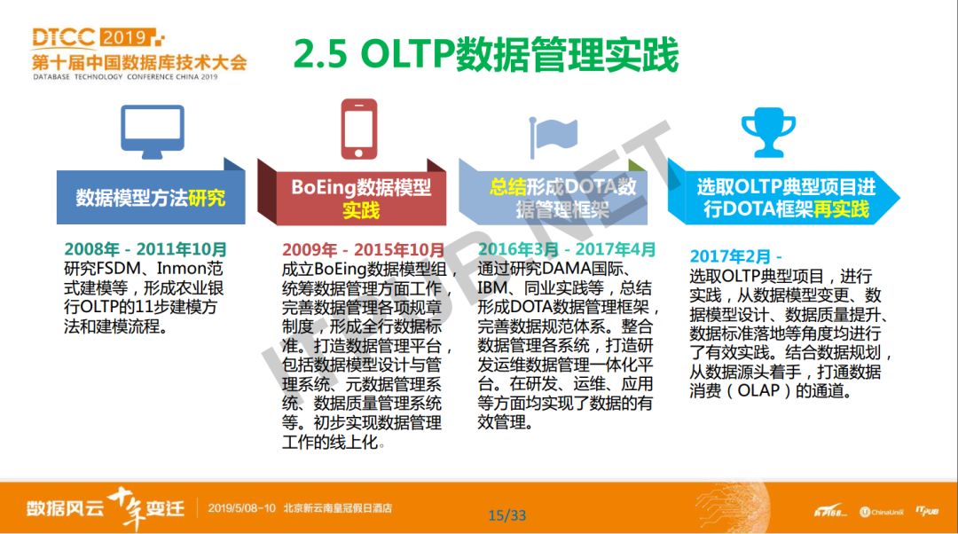 数据库概念模型与er图_概念模型数据库_数据库模型概念模型