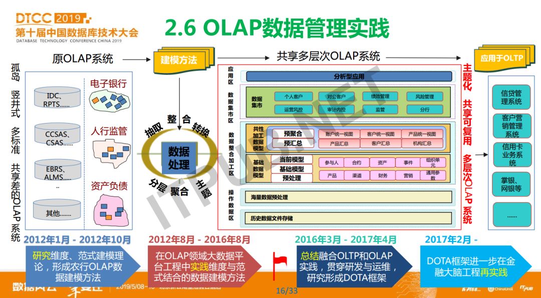 数据库模型概念模型_概念模型数据库_数据库概念模型与er图